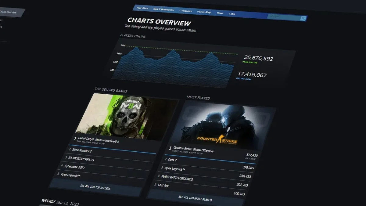What Is Steam Charts & Why Gamers Use It?